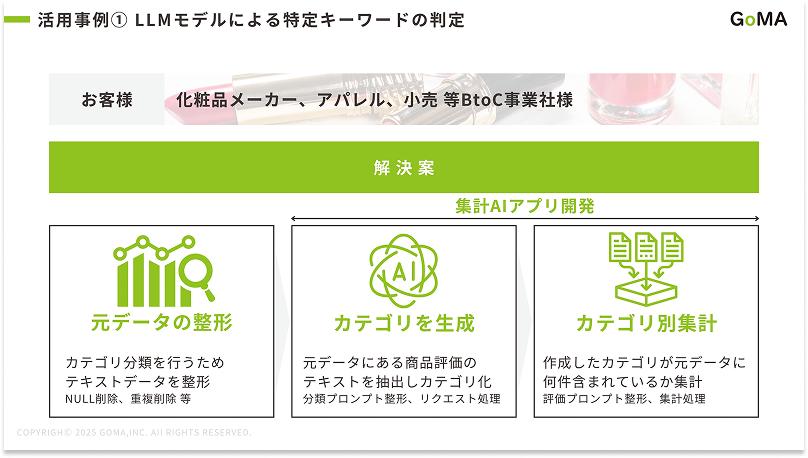 AIの活用術3選