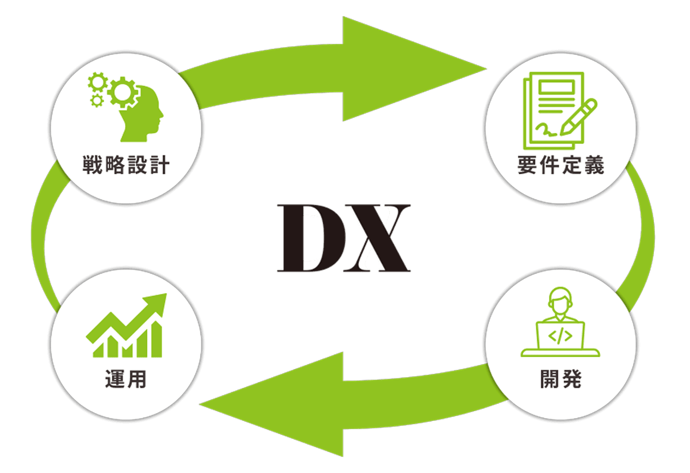 サービス概要