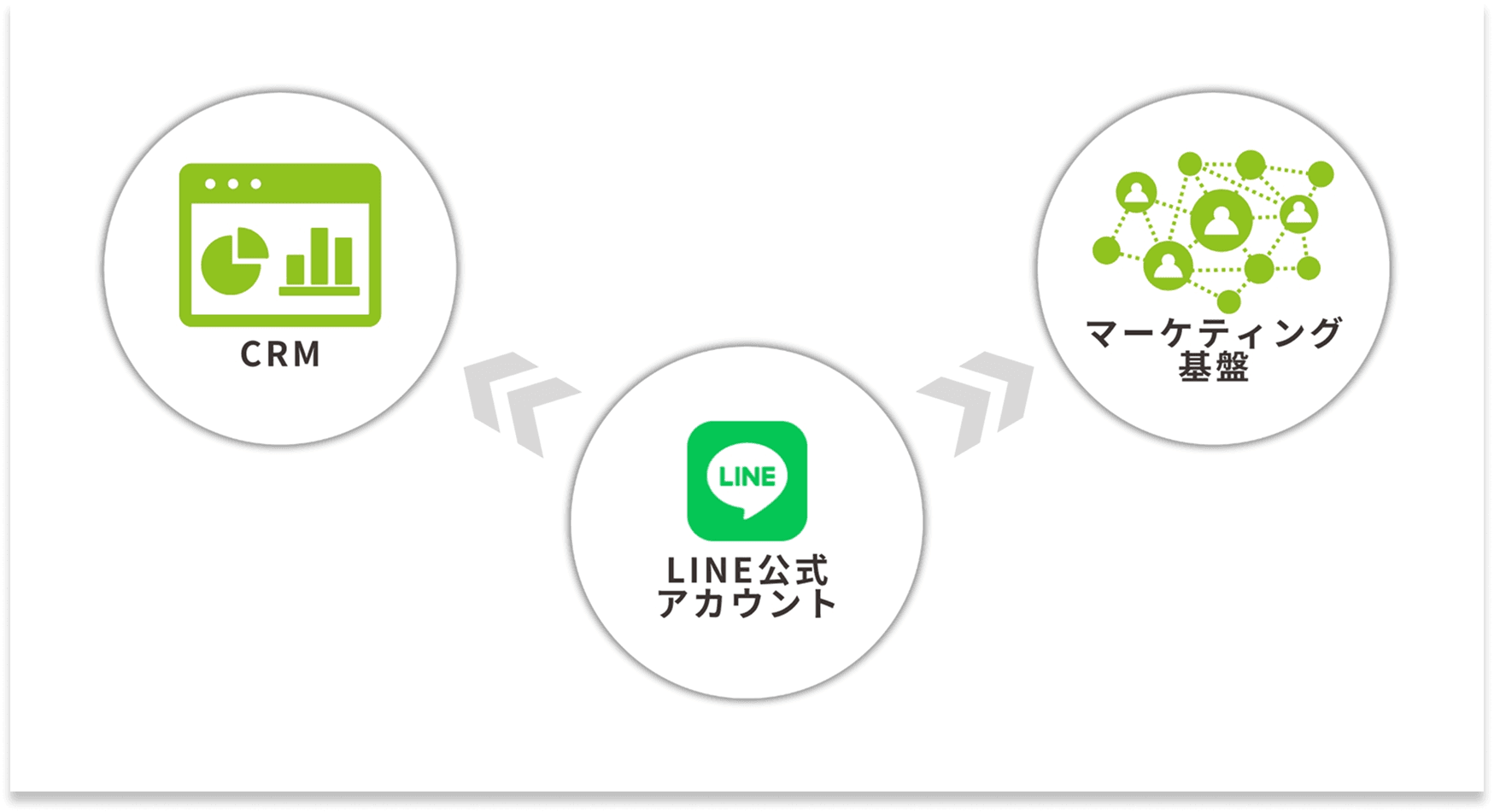 グルービープラットフォーム
による実績あるCRM開発