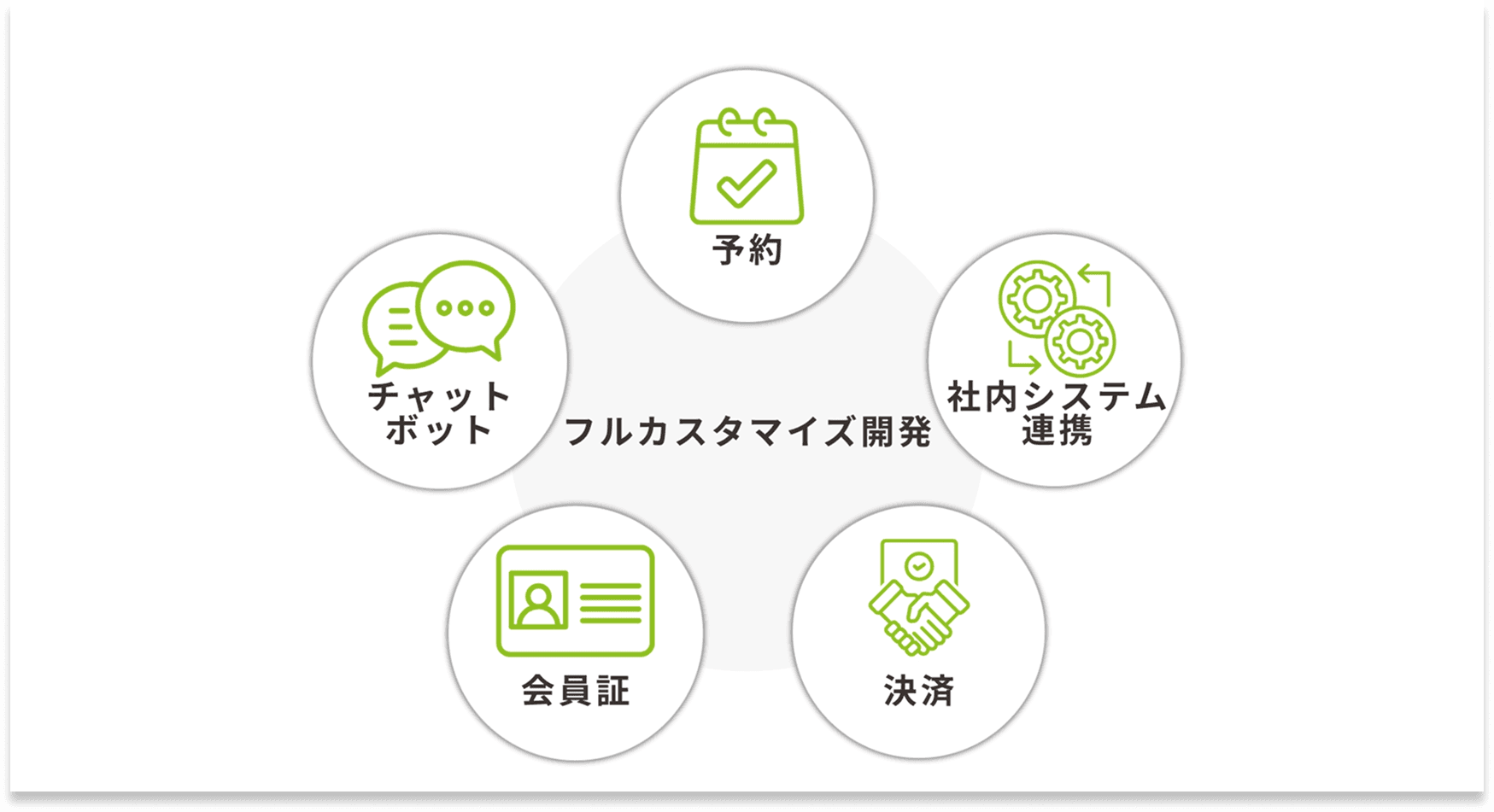 フルカスタマイズのLINEアプリ開発にも対応可能