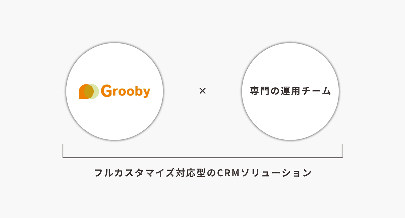 サービス概要